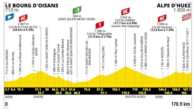 5 étapes du Tour de France 2026 qui pourraient décider du Maillot Jaune 2 juillet 2026